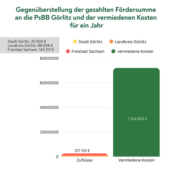SE_SROI20254.png 